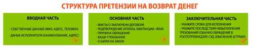 Что делать, если вам отказали в возврате