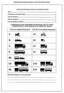 Какие страны признают российские водительские удостоверения