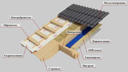 Особенности дизайна