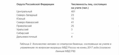 Украинские беженцы в России: как оформить в 2022 году