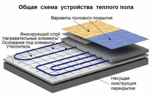 Установка камина для обогрева мансарды